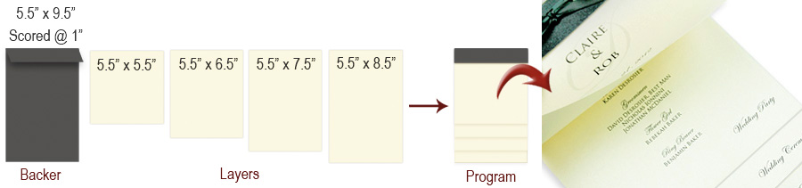 graphic of layered program components