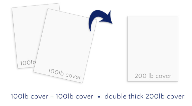 Radiant White Double Thick - 11 x 17 LCI Smooth 200lb Cover - LCI Paper